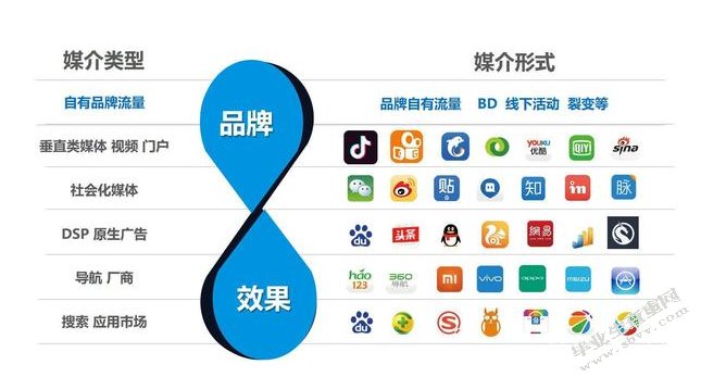 互聯網新聞廣告有哪些形式(互聯網新聞廣告有哪些形式呢)