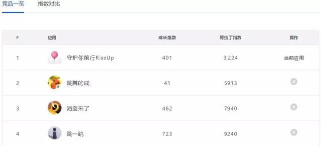 騰訊小程序開發(fā)報(bào)價(jià)(騰訊開發(fā)的微信小程序)