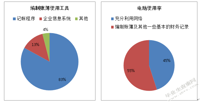互聯網財務管理新聞稿題目(互聯網行業財務管理現狀及對策研究)