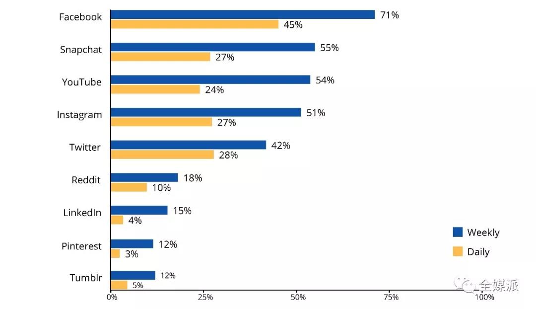 縱觀互聯(lián)網(wǎng)新聞業(yè)的發(fā)展(互聯(lián)網(wǎng)對新聞業(yè)產(chǎn)生了怎樣的變革)