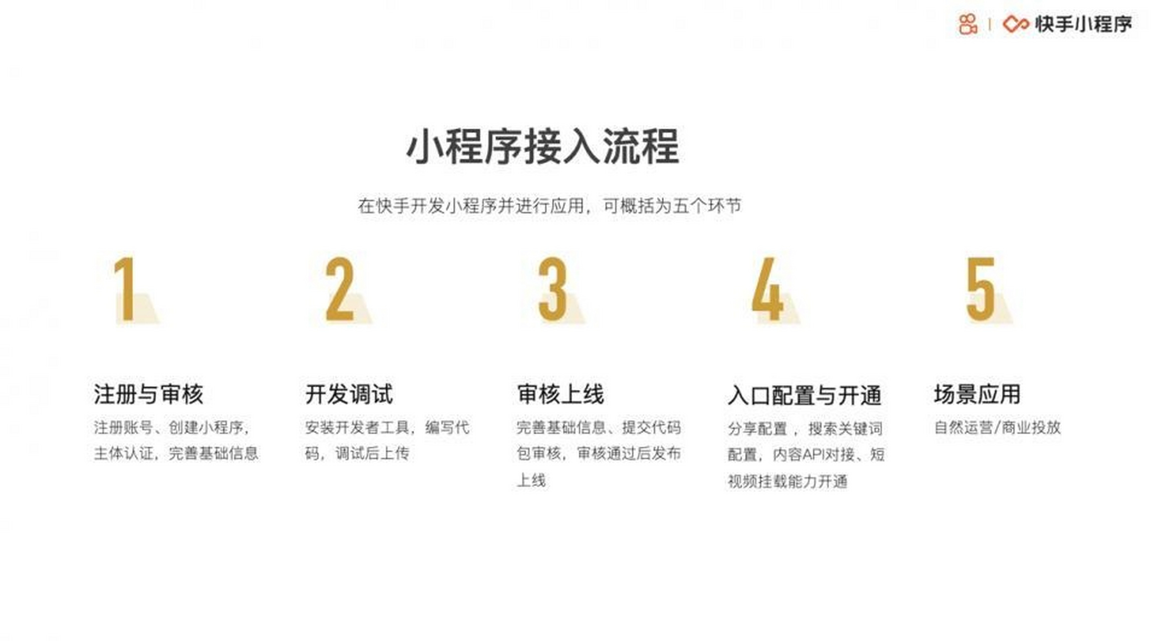 快手小程序開發怎么填寫(快手上的小程序碼怎么弄的)