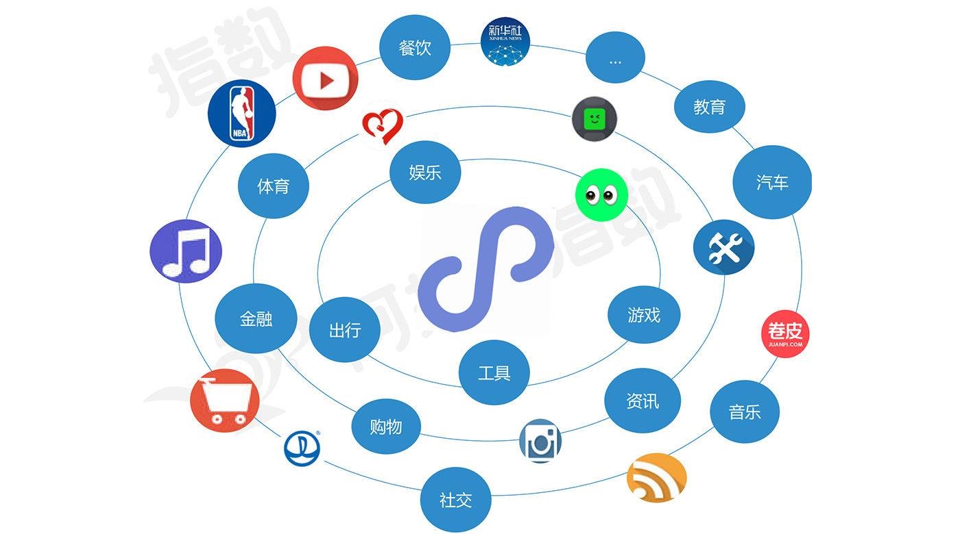 天津小程序開發營銷(天津小程序公眾號制作)