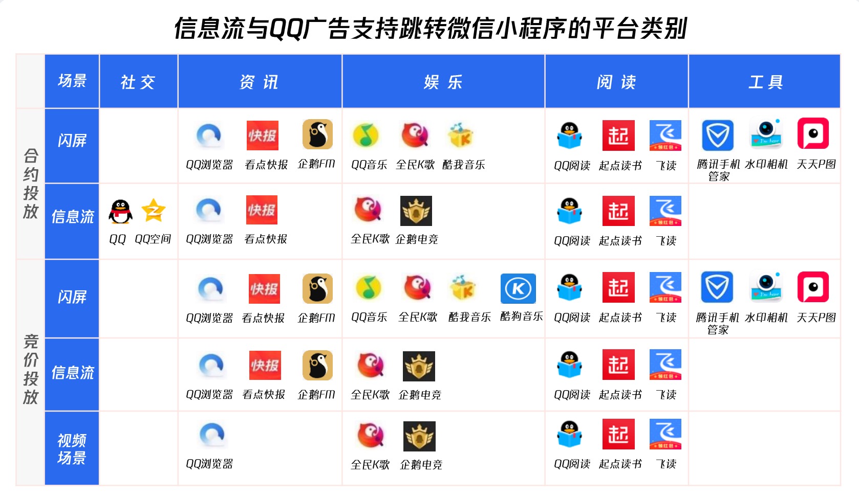 廣告?zhèn)髅叫〕绦蜷_發(fā)流程(廣告?zhèn)髅叫〕绦蜷_發(fā)流程及費(fèi)用)