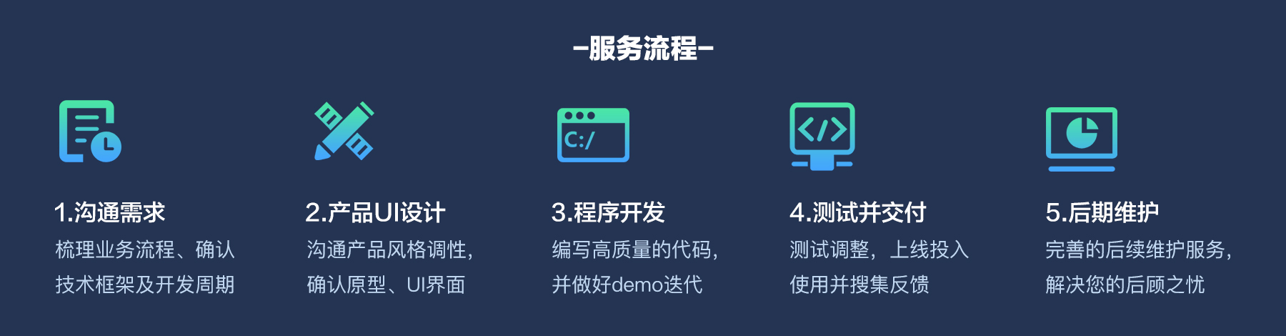 微信新聞小程序開發(fā)(微信新聞小程序開發(fā)流程)