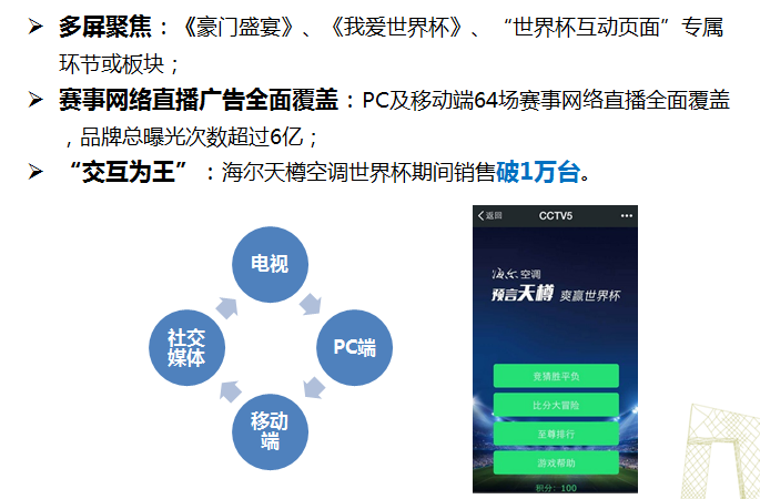 廣告互聯網新聞(互聯網廣告roi)